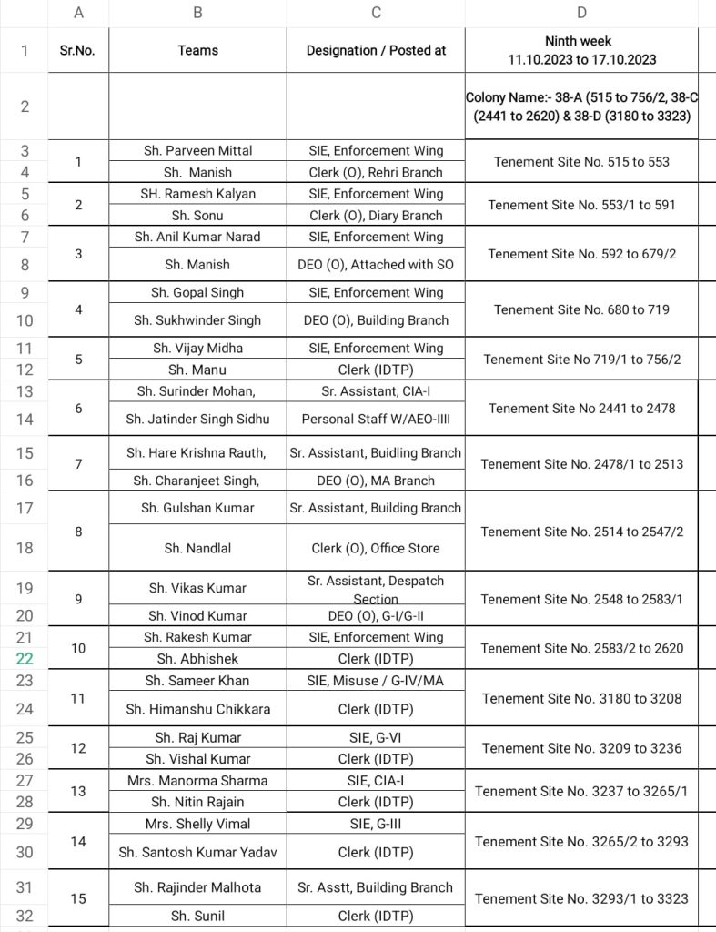 survey schedule list