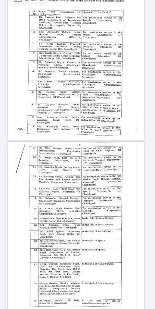 Chandigarh administration will honor 26 people on Independence Day