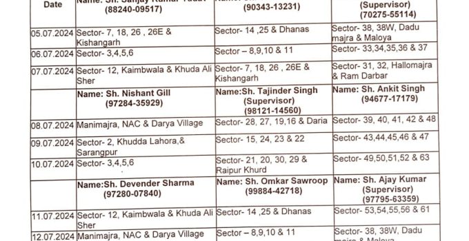 MC Chandigarh issues comprehensive rainy season advisory